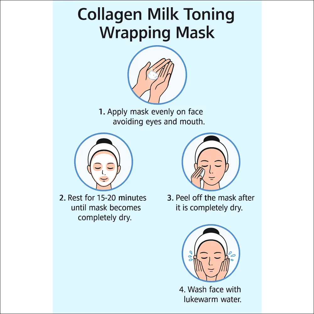 Medicube Collagen Mask & Milk Cream